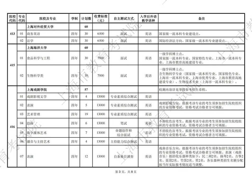 最新！2025上海春招志愿填报最低控制线公布！附成绩分布表和热点问答相关资料 5