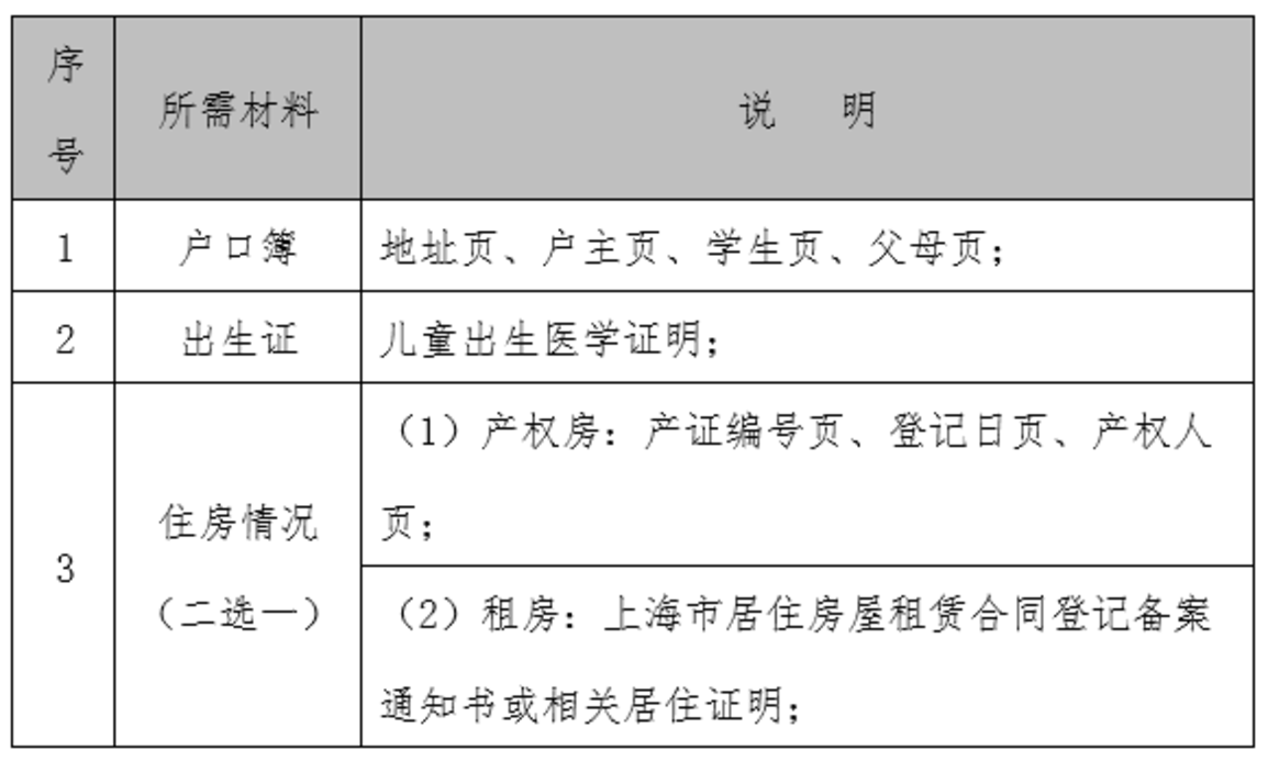 上海这所初中发布通知！入学材料需要复验！必须家长到校参加！相关资料 6