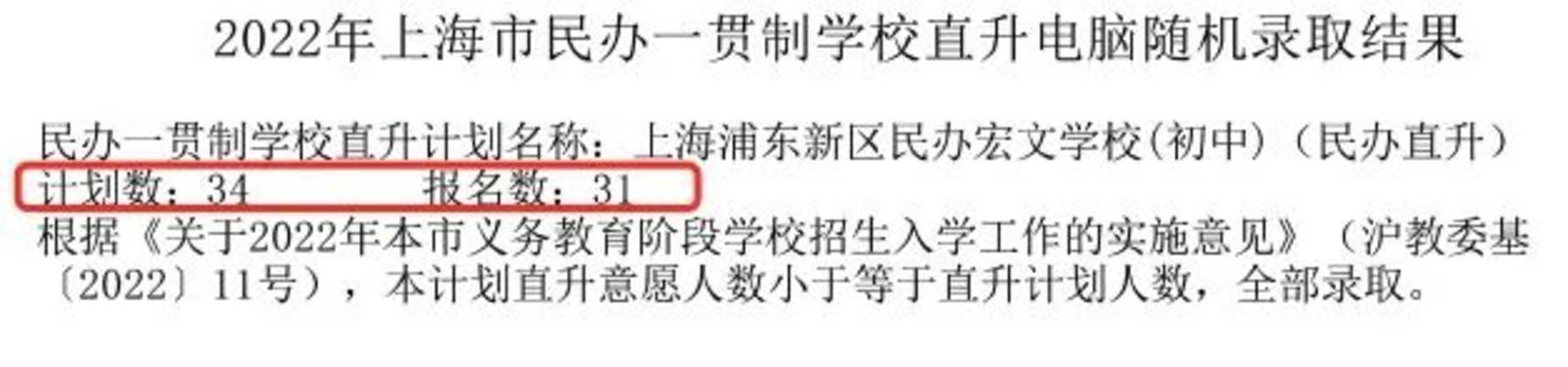 重磅！2022年上海民办一贯制学校直升“摇号”结果汇总！19所学校超额摇号！相关资料 14