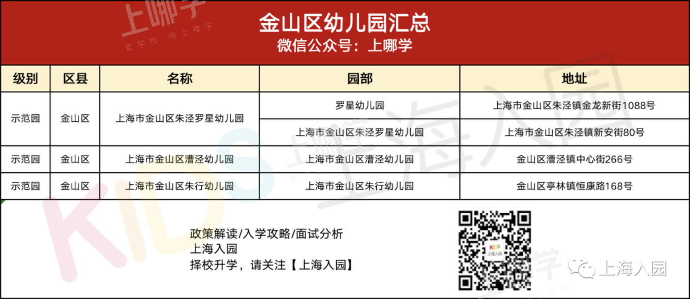 大汇总！上海市77所市级示范园全名单！部分示范园已开始实施五年一户！相关资料 89