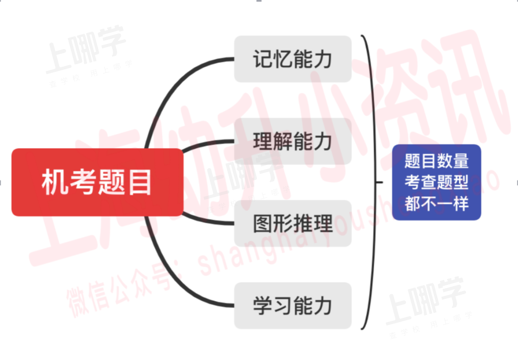 全市唯一！上海这所公办学校全市招生，报名不占用民办名额、不影响对口！十年一贯，家长省去很多烦恼！相关资料 19