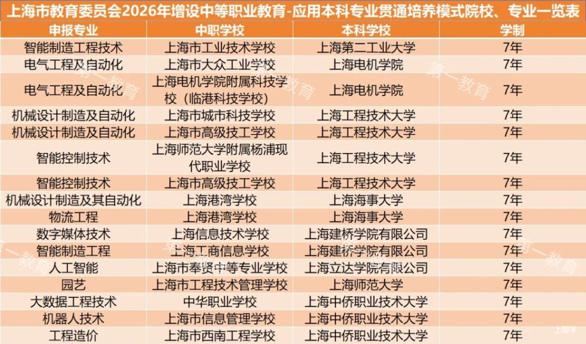 中本迎来扩容 从25年录取结果来看更适合谁相关资料 3