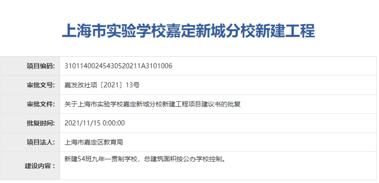 重磅好消息！上海市实验学校嘉定新城分校批复通过！预计2023年开办招生！相关资料