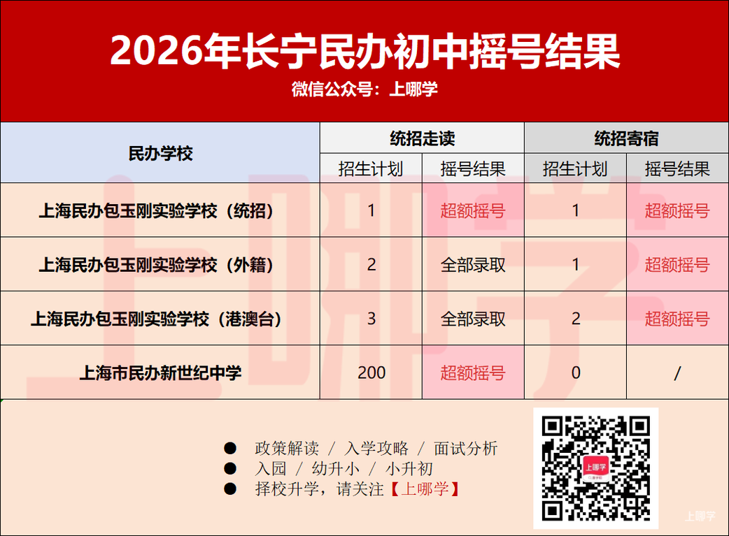 2026年上海民办中小学第一批摇号结果出炉！宝山世外住宿未超额！相关资料 15