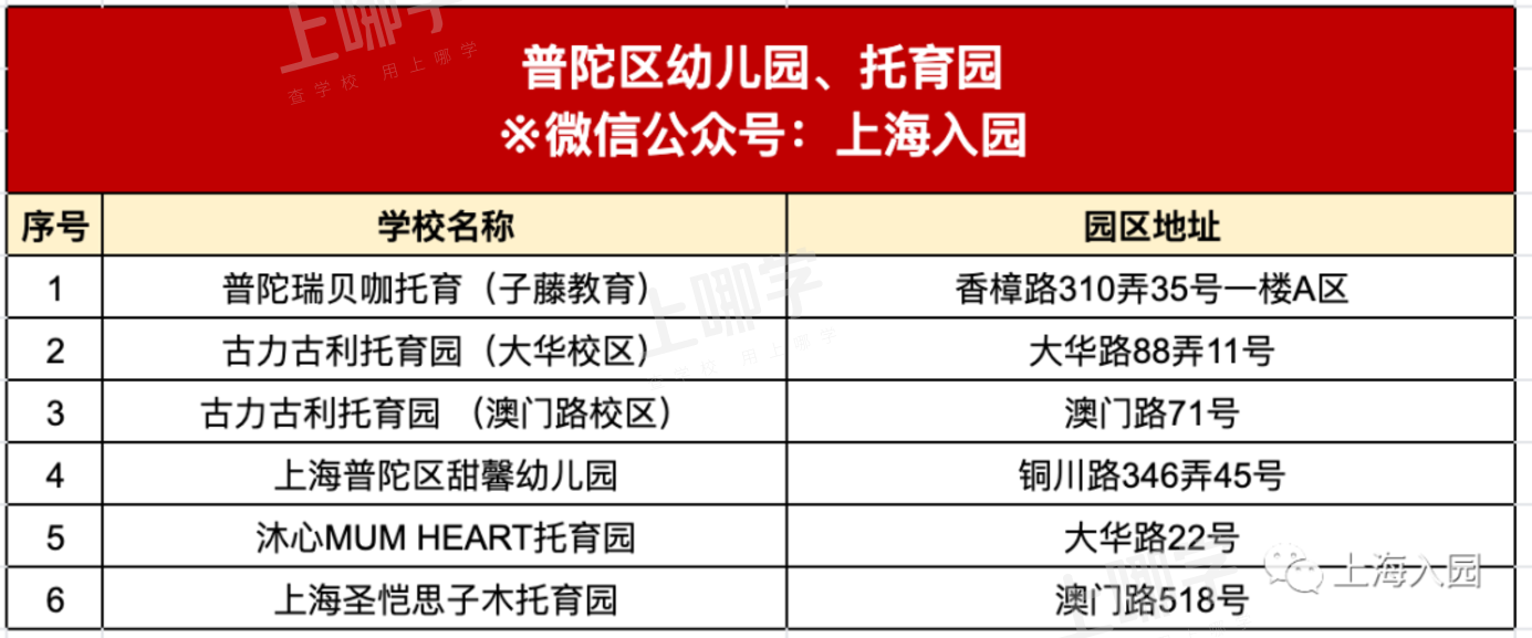 明年要入园的孩子爸妈注意了！如何快速了解家附近的幼儿园、托班？点击查看～相关资料 56