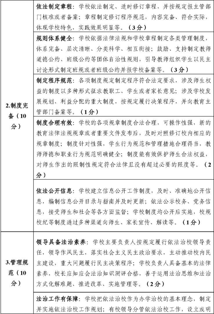 重要！教育部发文，未来两年，将创建这五类全国示范性特色学校！相关资料 15