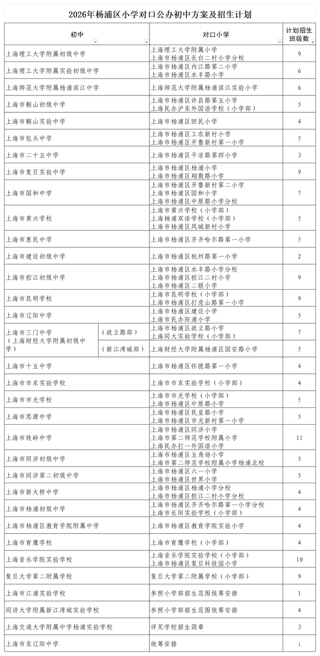 2026年上海16区小升初对口方式汇总！“学籍对口”、“户籍对口”你还分不清？相关资料 11
