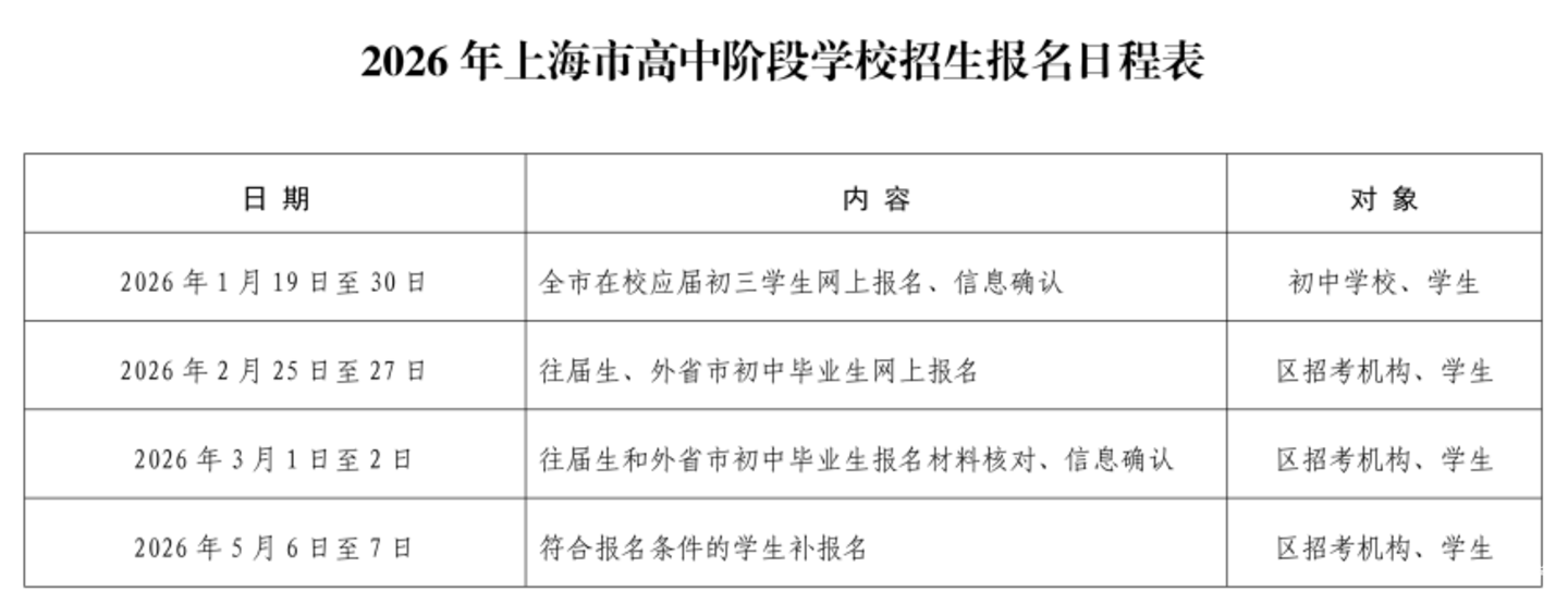 2026年上海市高中阶段学校招生网上报名及信息确认将于1月19日开始！相关资料 2