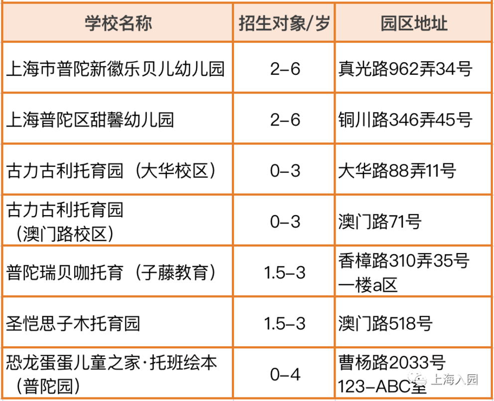 提前报名！3月一大波幼儿园、托育园，都已开通报名！预约即可参观！相关资料 10