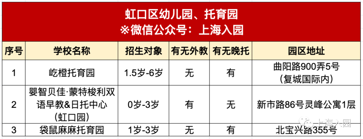 刚刚发布！2022年托幼园所清单！可入园、可插班！相关资料 10