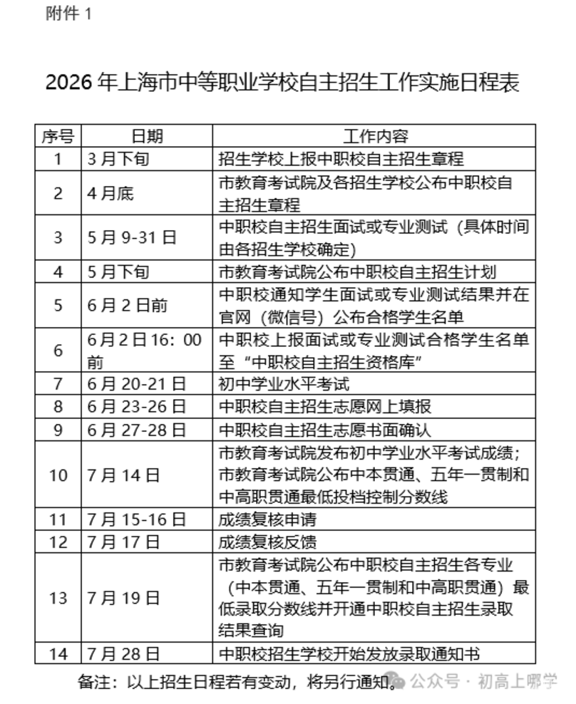 上海2026年中本贯通、中高职贯通、五年一贯制等招生政策出炉！相关资料 3