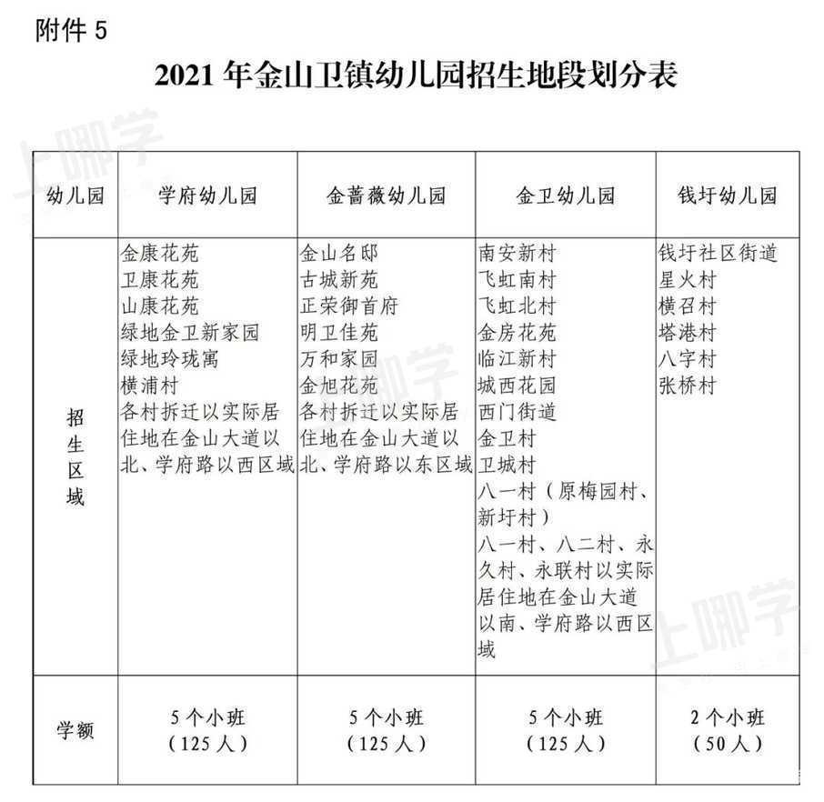 报名在即！对口幼儿园你还不清楚？上海16区幼儿园对口地段大汇总！搞错影响入园！2022入园家长收藏！相关资料 33