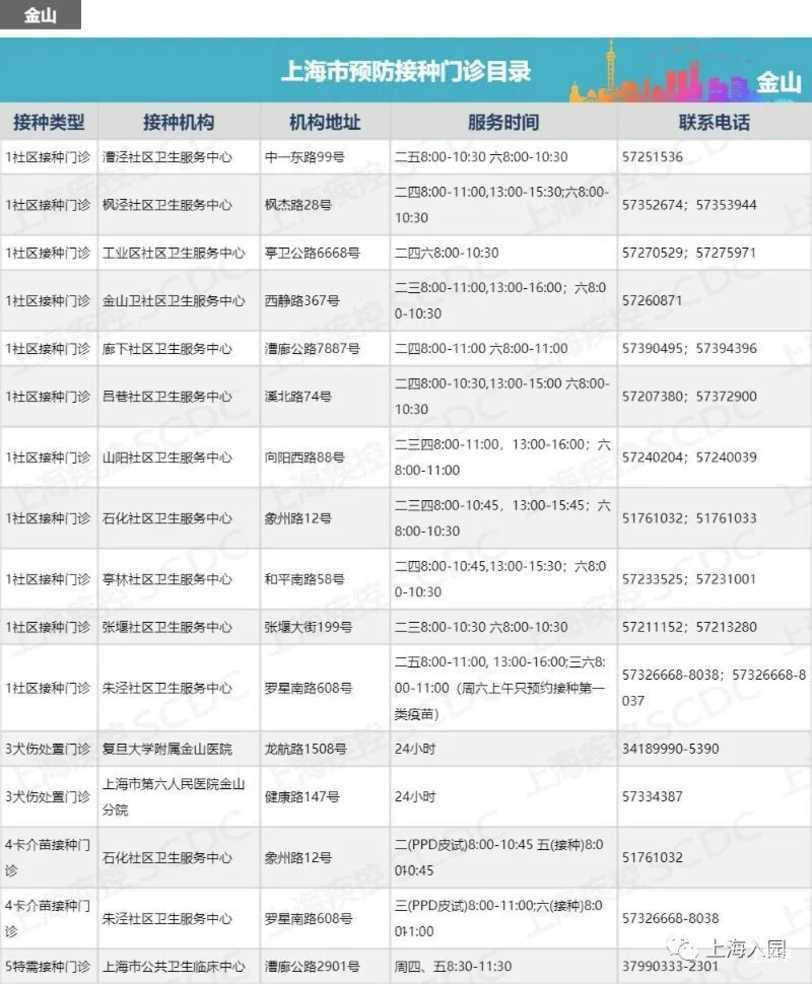 上海最新最全的正规接种点信息全在这里了！相关资料 12