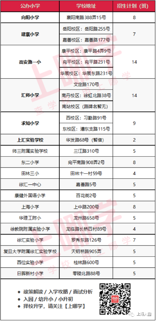 上海这个区教育资源确实强！能在这里上学做梦都能笑醒！哈哈哈哈哈哈哈哈～相关资料 12