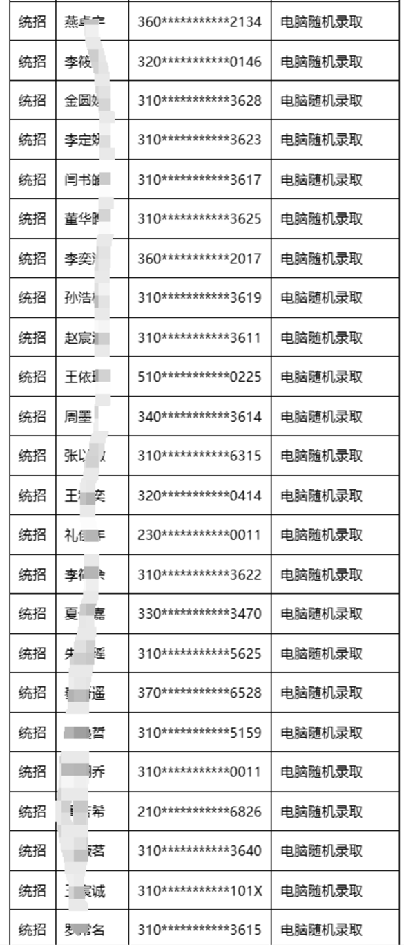 2025年上海交通大学附属闵行实验学校（小学部、初中部）统招录取结果公示相关资料 3