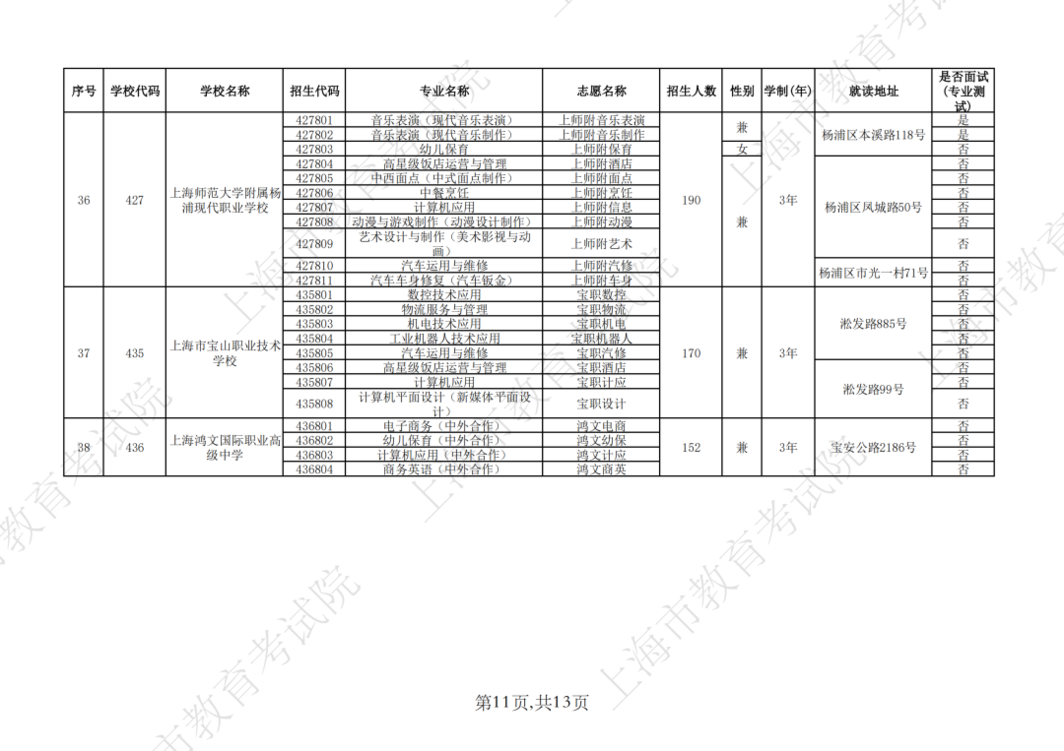 2026年上海市中等职业学校自主招收随迁子女招生计划公布相关资料 31