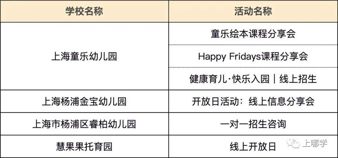 等入园！上海13区91所幼儿园、托班线上活动近200场！可一键预约！相关资料 13
