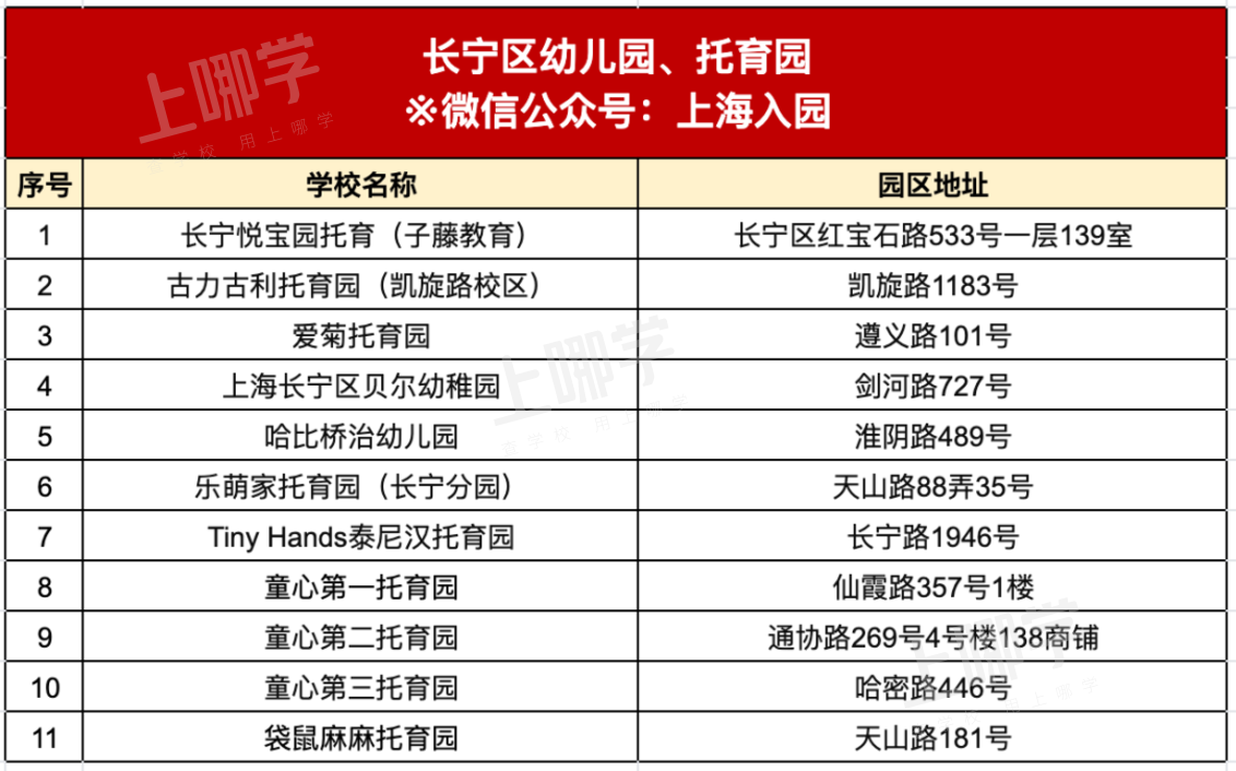 明年要入园的孩子爸妈注意了！如何快速了解家附近的幼儿园、托班？点击查看～相关资料 20
