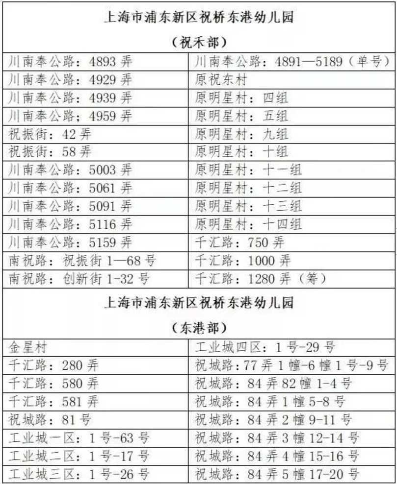 上海市浦东新区祝桥东港幼儿园2021学年第二学期转学管理服务告示相关资料 5