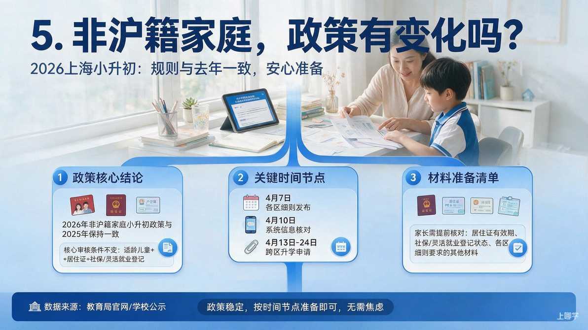 配图：5. 非沪籍家庭，政策有变化吗？
