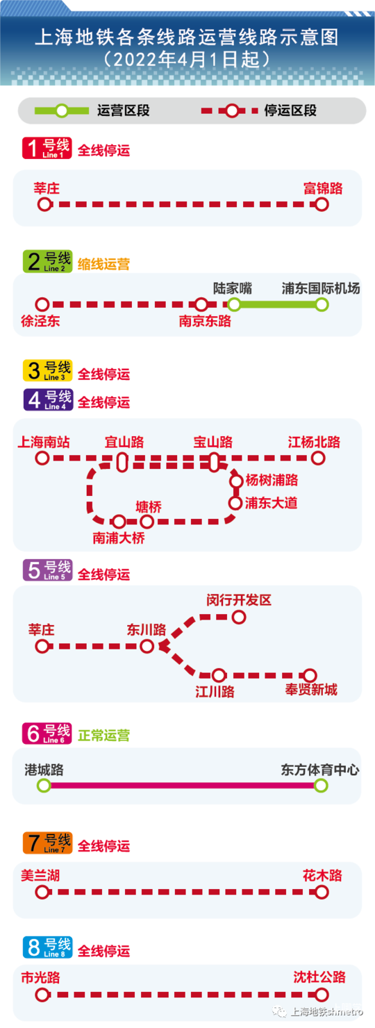 最新资讯！4月1日至4月4日上海地铁暂停所有浦西地区以及浦东、浦南地区部分轨道交通车站运营！相关资料
