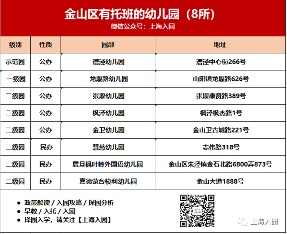 380所！上海16区带托班的幼儿园盘点！公民办都有！更有23所示范园！含部分托育园！相关资料 18