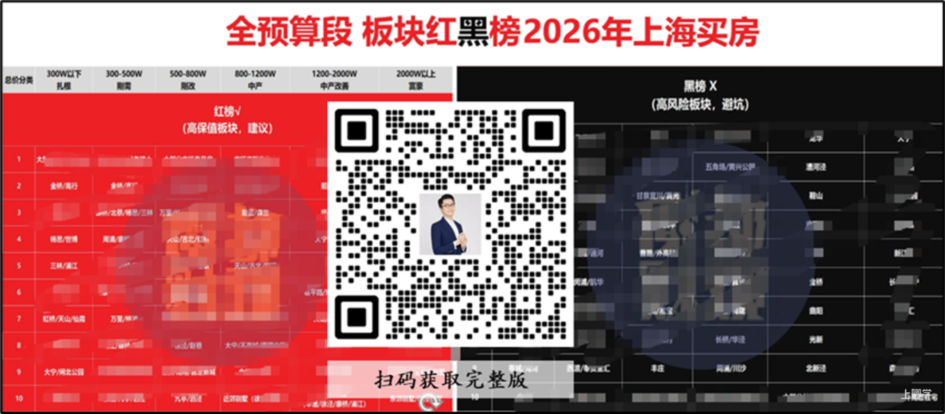 新政爆了，上海买房人彻底慌了相关资料 2