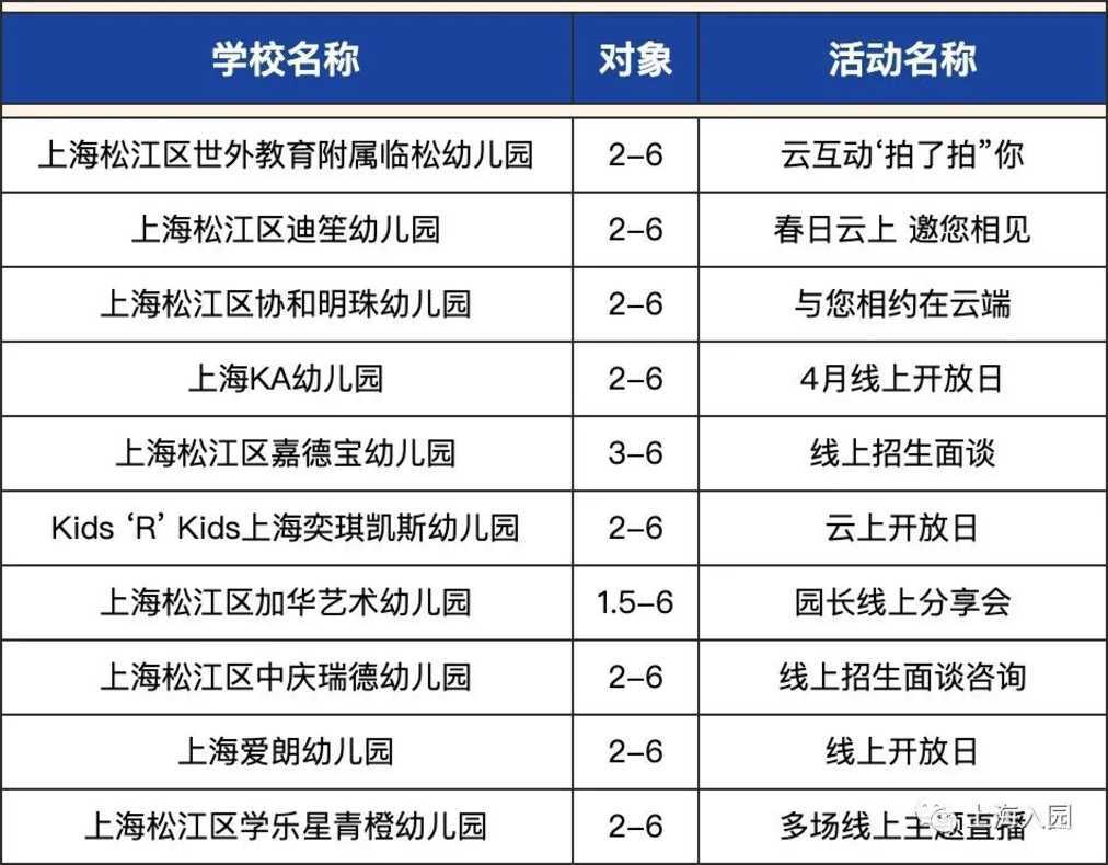 4月中旬了！宝贝报好名了吗？相关资料 2
