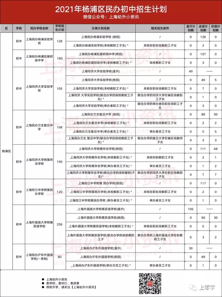 讲上海这个区招生超严已经讲累了！好消息是今年一所名校附属新校即将竣工！相关资料 21