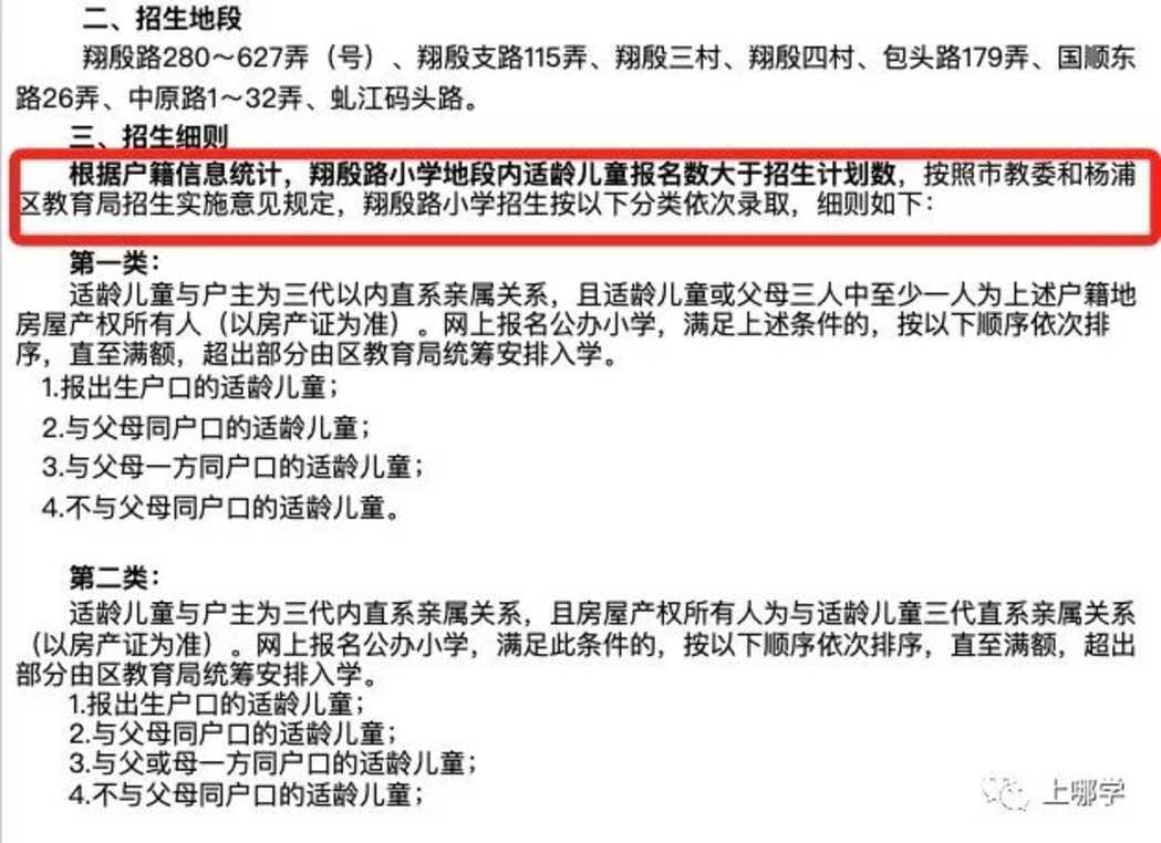 学位预警！上海89所公办小学发布2022超额预警！你家学位安全吗？相关资料 45