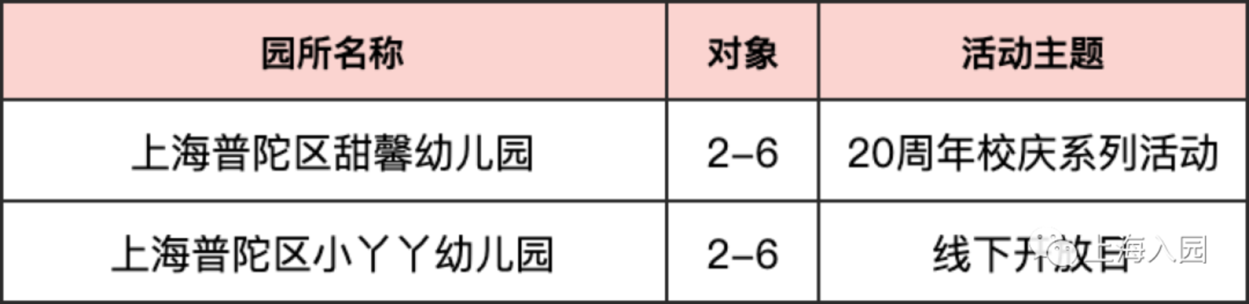 【221102次条】速看！上海多所民办幼儿园、托育园开放预约参观，春季插班、入托等可提前了解～相关资料 66