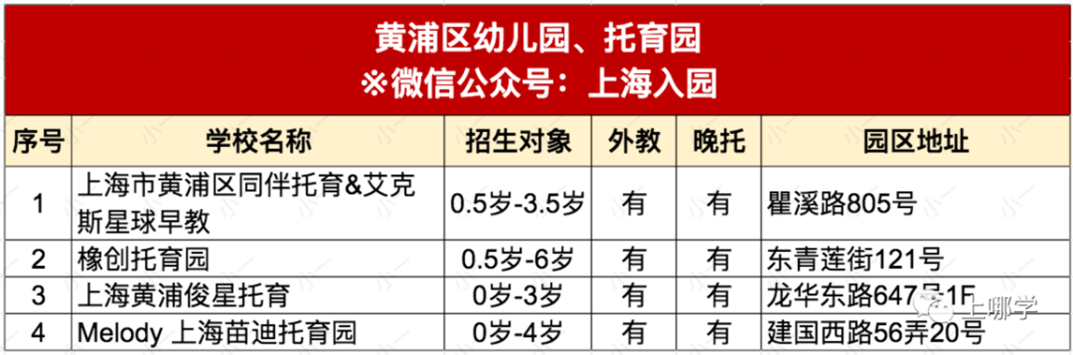 约学校！2022年入托入园名单更新！含13个区近110园所，可立即预约参观！相关资料 16