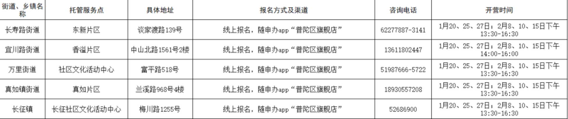 首次！上海中小学爱心寒托试点落地！16区共计111个爱心寒托志愿营！附预约方式、地址～相关资料 5