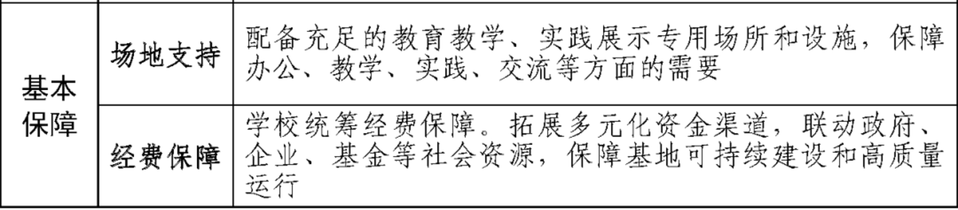 重要！教育部发文，未来两年，将创建这五类全国示范性特色学校！相关资料 7