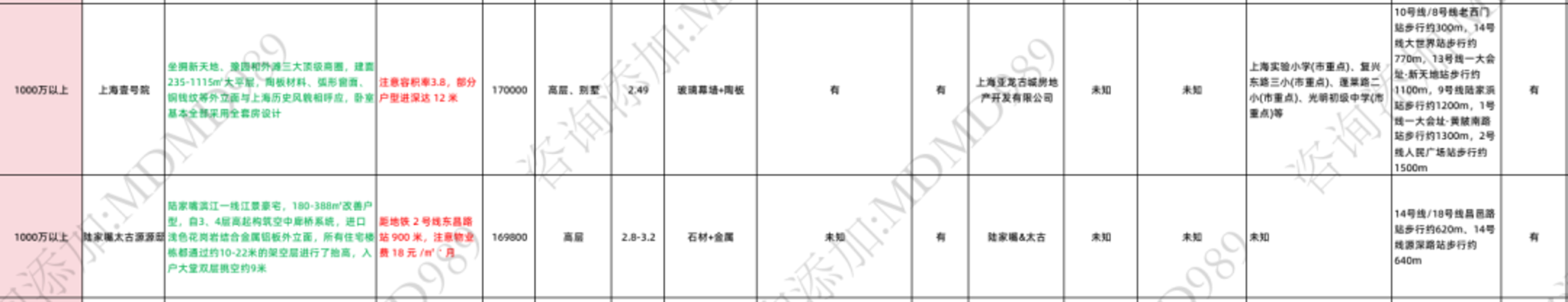 上海楼市：80%的买房人开始崩溃了相关资料 3