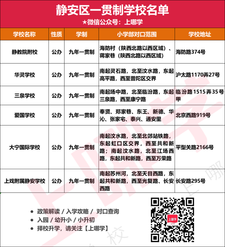 捷径！上海238所一贯制学校名单出炉！浦东超多！徐汇新增1所大有来头的学校！虹口仅3所相关资料 4