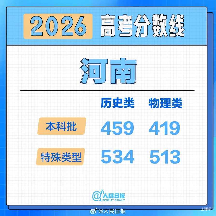 2026年各地高考分数线汇总！相关资料 17