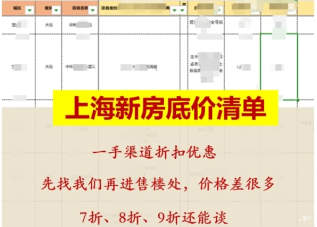 加观观领上海楼市重磅资料！相关资料 6