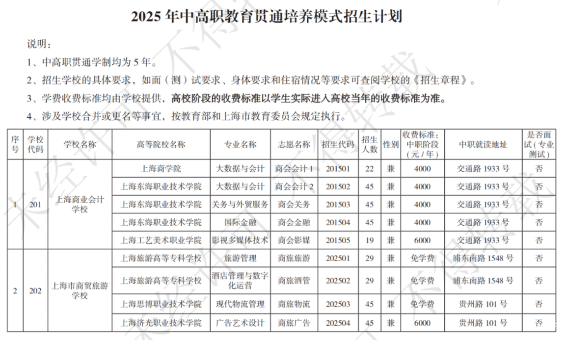 扩招！2025年上海市中等职业学校自主招生计划公布！相关资料 12