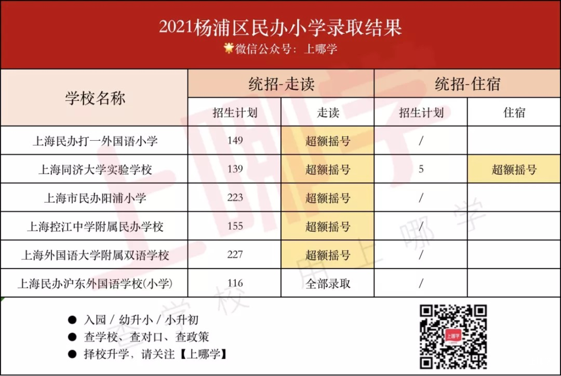 讲上海这个区招生超严已经讲累了!好消息是今年一所名校附属新校即将竣工!相关资料 12