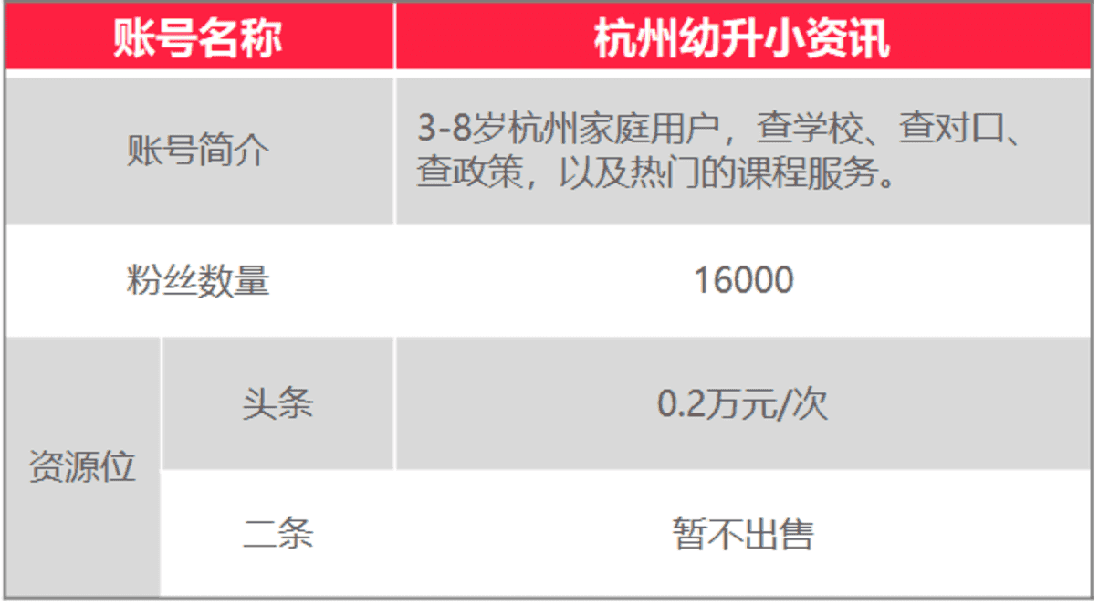 上哪学介绍和合作模式（202201更新）相关资料 71