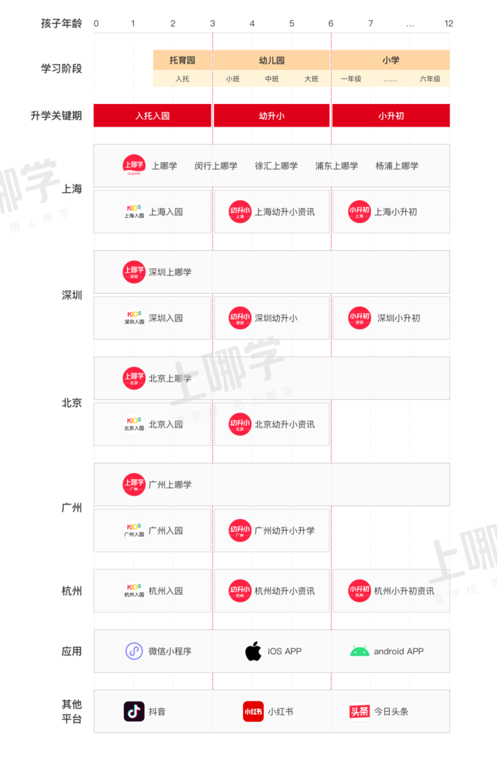 上哪学介绍和合作模式（202201更新）相关资料 4