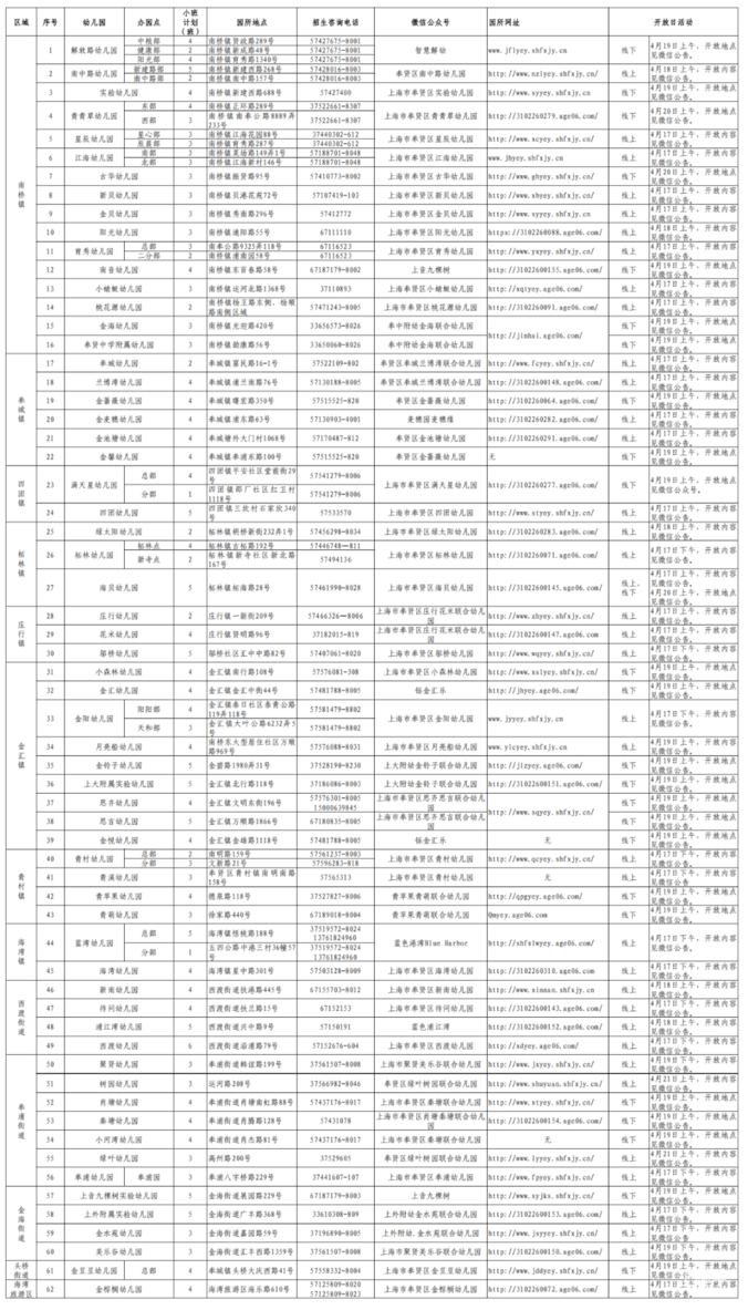 25年上海16区幼儿园开放日安排来啦~相关资料 19