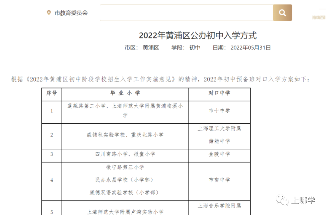 扩散！上海市2022义务教育报名系统正式开放！信息一旦确认不得更改！儿童入学信息登记、公民办小学报名情况、录取结果，可一键查询！相关资料 5