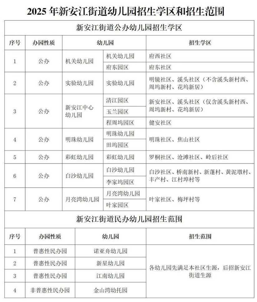 2025年建德市幼儿园招生政策公布！网上报名操作指南看这里！相关资料 8