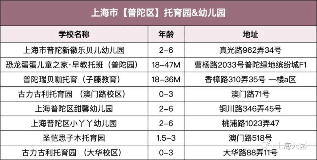 【220508三条OK】上海13区127所民办双语幼儿园、托育园，招生啦！附报名通道～相关资料 11