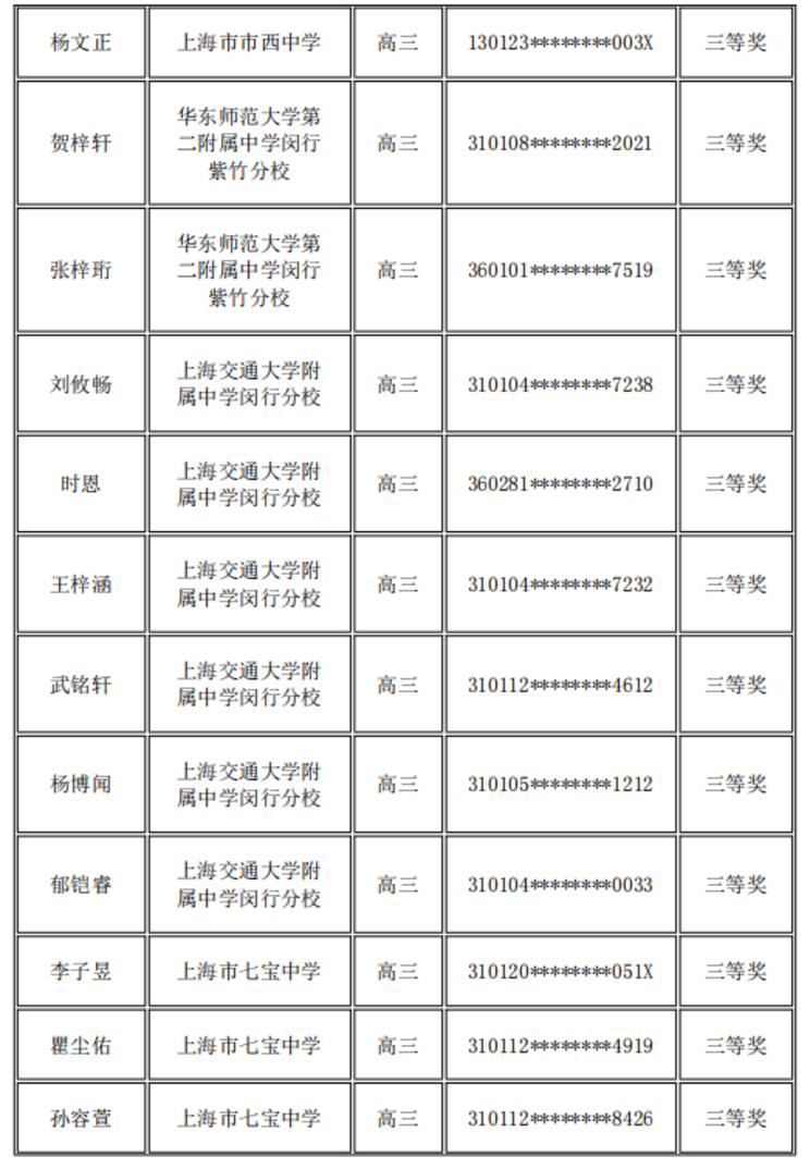 上海又一高中生竞赛获奖名单公布！相关资料 10