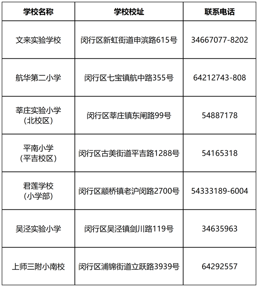 2025年上海16区未在沪入学儿童小升初信息登记操作指南出炉！错过时间，或影响民办初中报名~相关资料 36