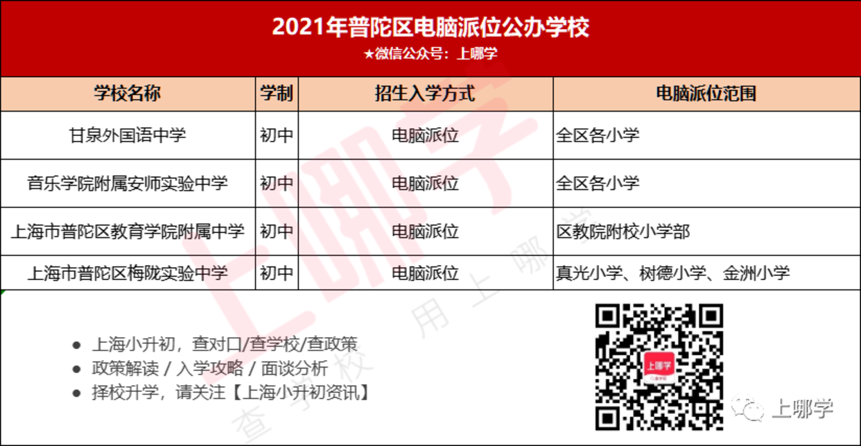 公办也摇号！上海升学摇号学校名单重磅出炉！32所公办初中去年执行超额摇号录取！相关资料 9