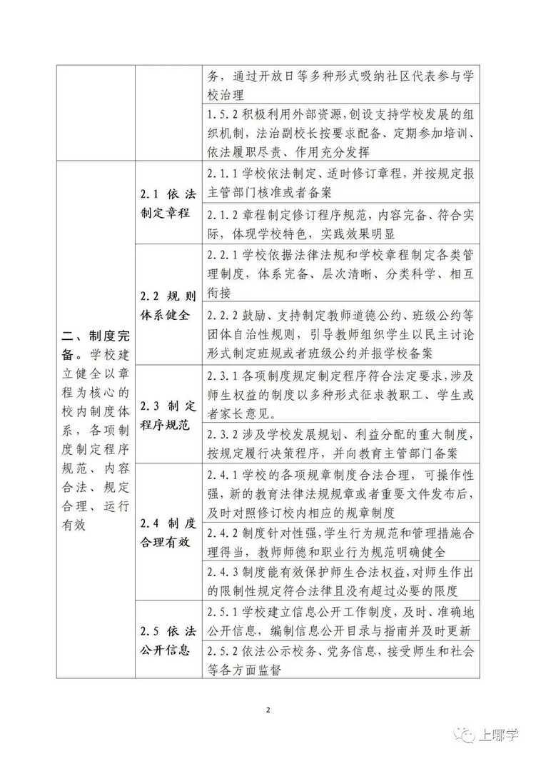中小学如何创建依法治校示范校？教育部指南来啦！相关资料 2